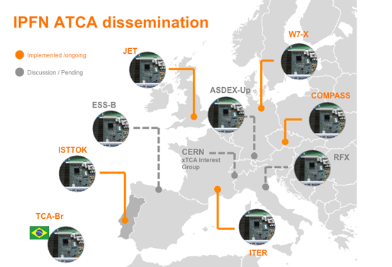 IPFN_ATCA_dissemination